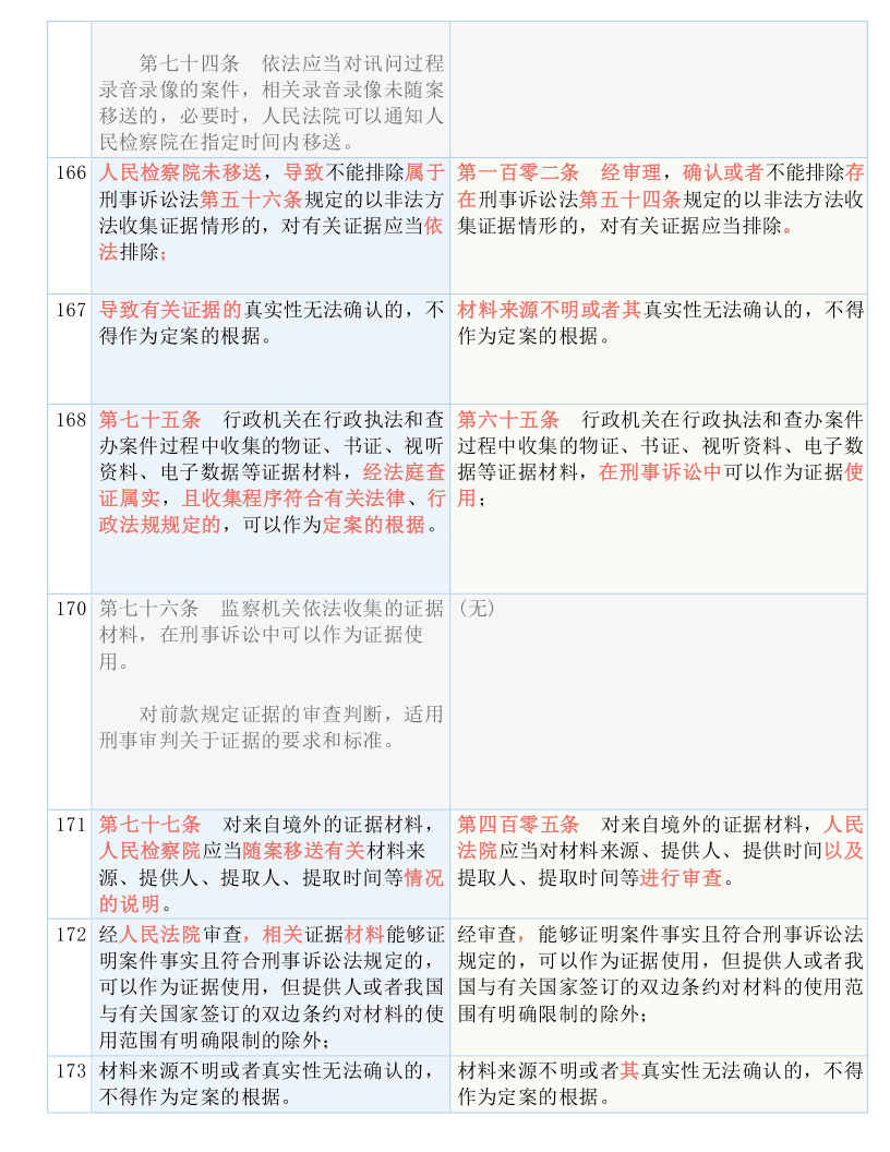 新澳精准免费提供;全面释义解释落实