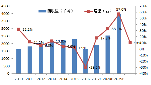 油降价最新消息，市场趋势、影响及未来展望