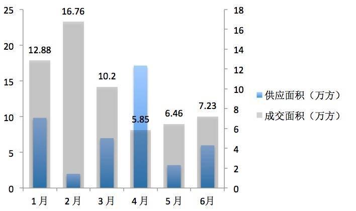 南充嘉陵区最新房价动态及市场趋势分析