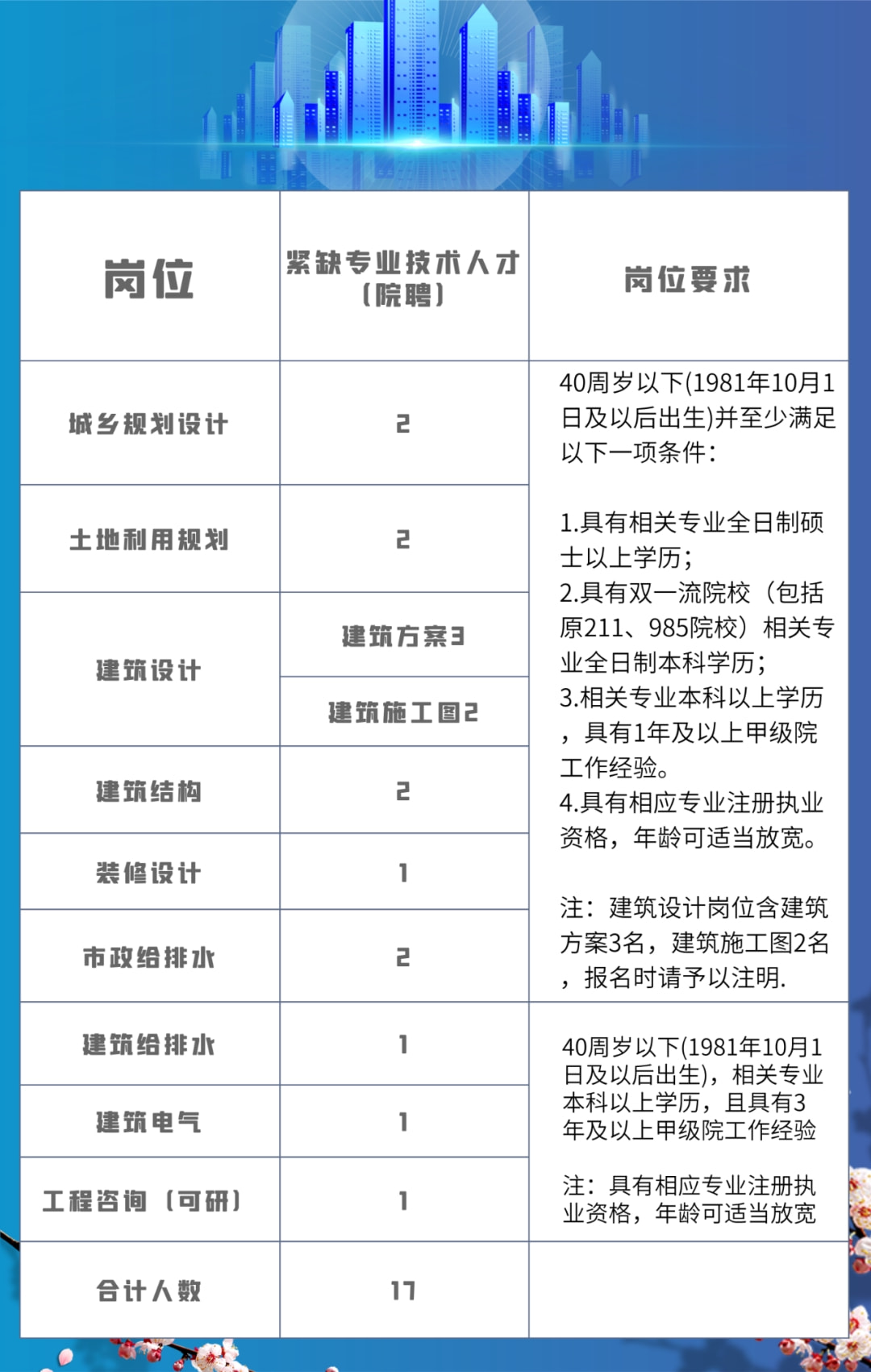 三明招聘网最新招聘动态深度解析