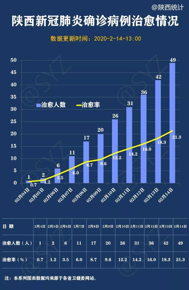 陕西最新疫情情况