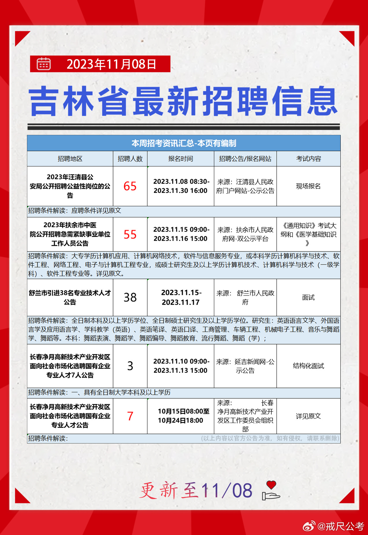 伊春最新招聘信息概览