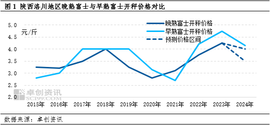 天津房价最新消息，市场走势与影响因素分析