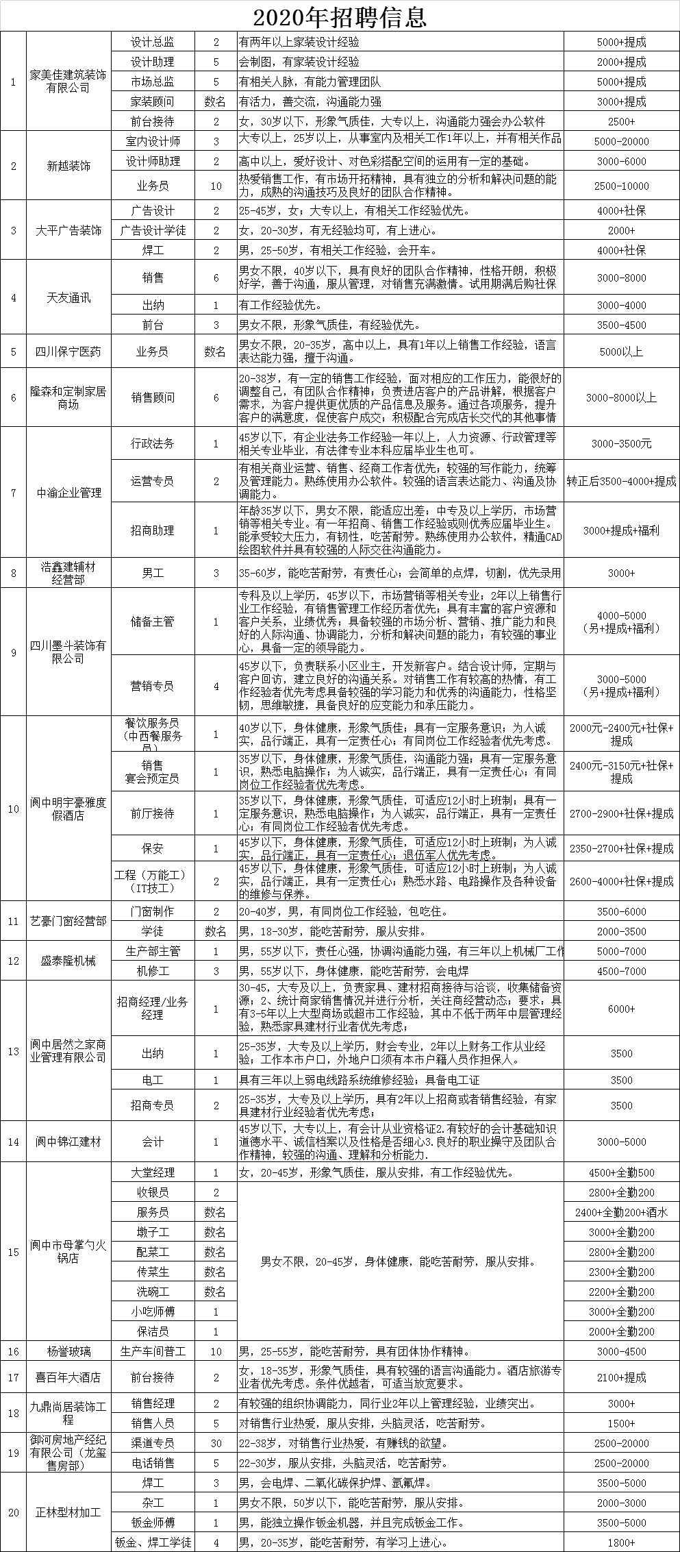 涞水本地最新招工信息概述