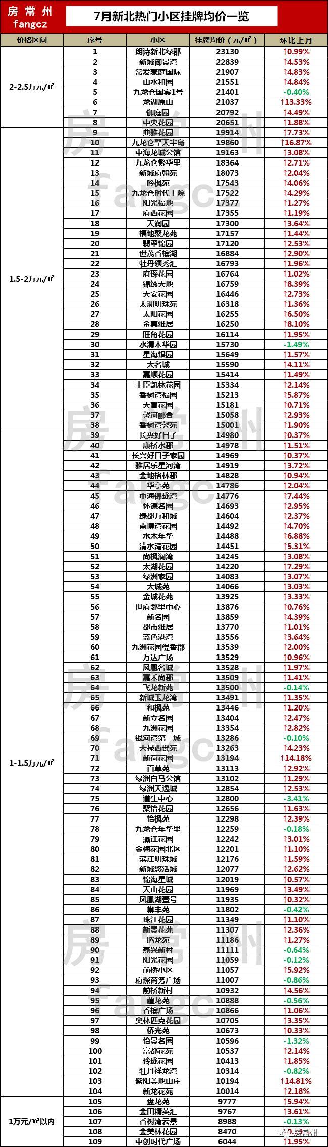 常州房价走势最新消息，市场分析与预测