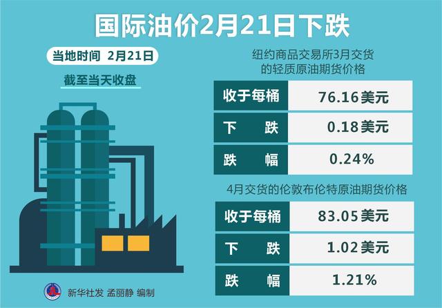 国际原油价格最新走势分析