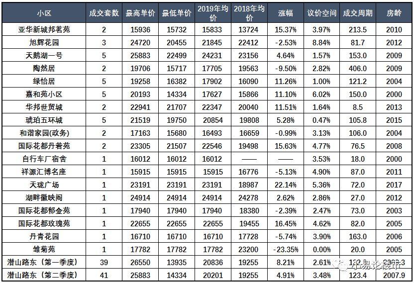 合肥政务区最新楼盘探析，未来人居的新标杆