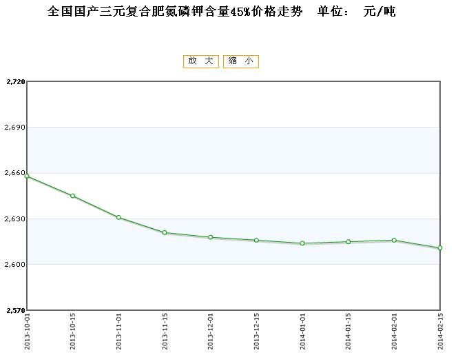 三宁复合肥最新价格动态分析