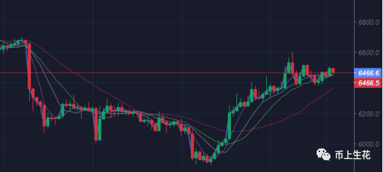 最新BTC行情价格分析与展望