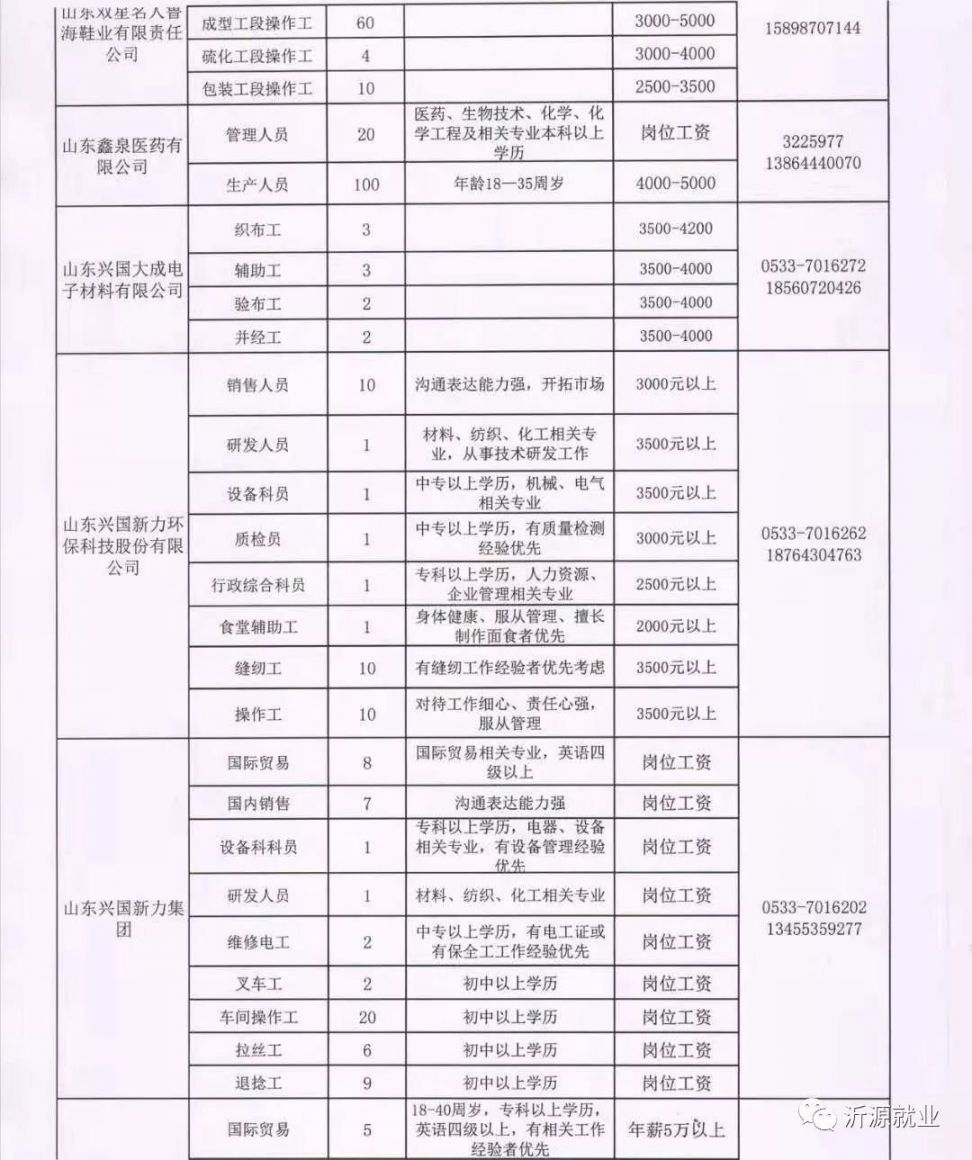 灵宝最新招聘信息概览