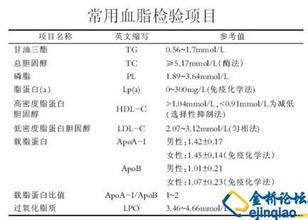 最新血糖正常值标准概述