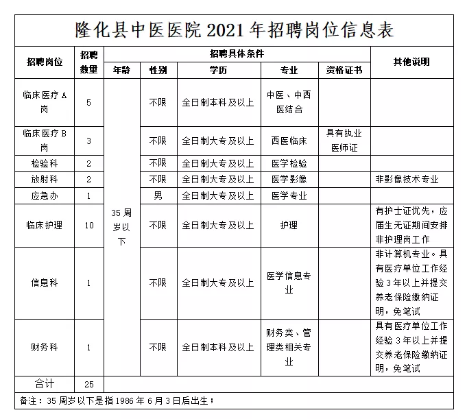 屯昌县招聘最新信息概览