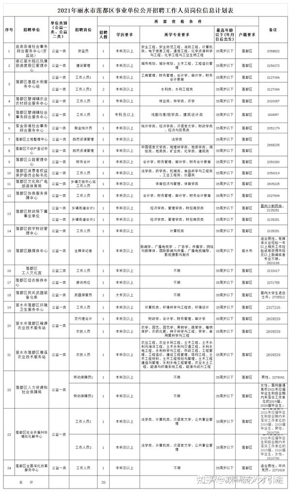 丽水招聘网最新招聘动态深度解析